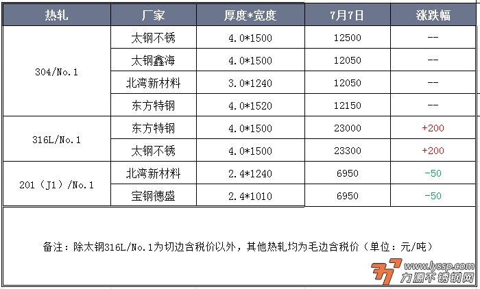 力源不锈钢网
